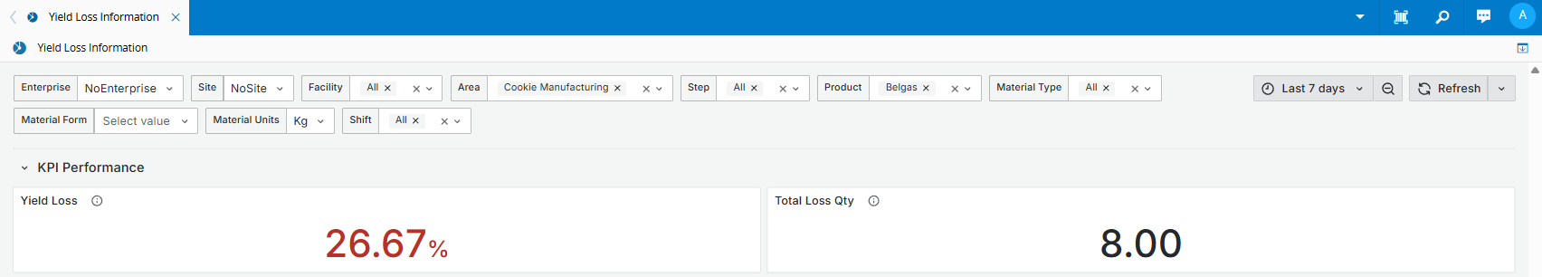 KPI Performance