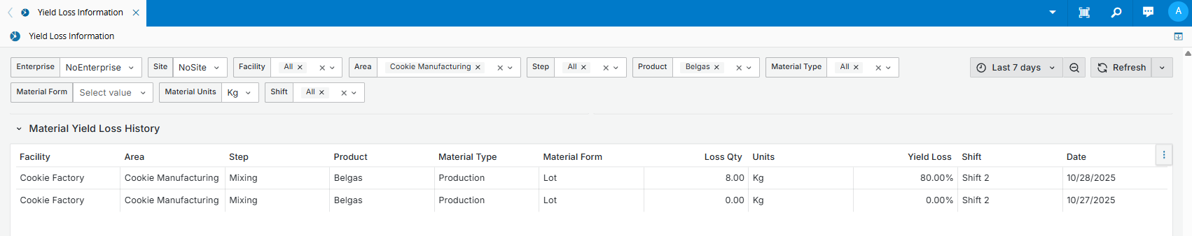 Material History