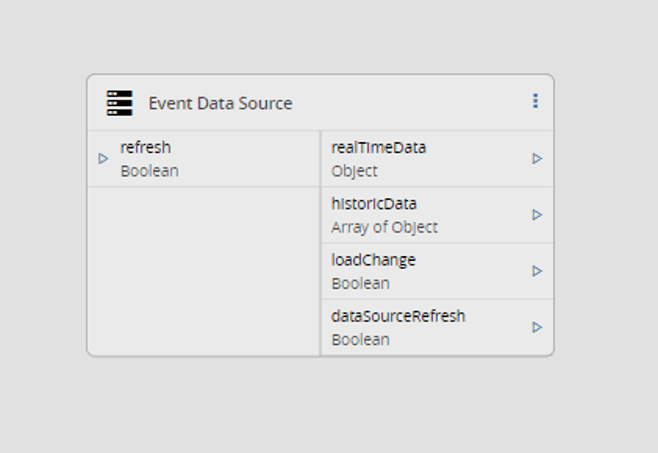 Data Source Outputs