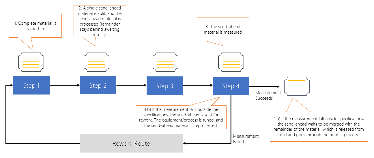 With In-Carrier Split