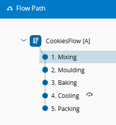 Screenshot showing a product's default start flow path in Belgas.