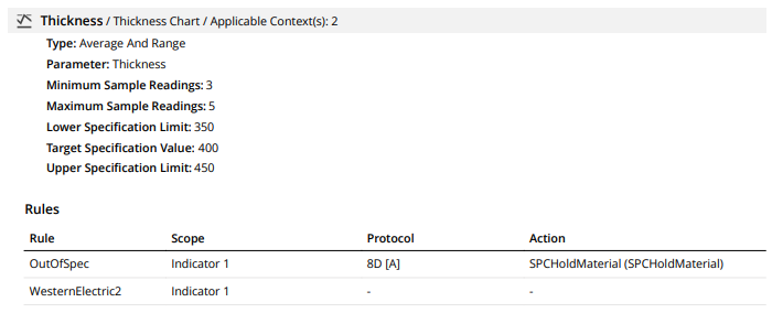 Future Flow report- SPC section
