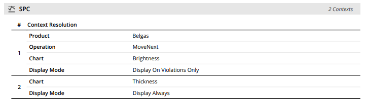 Future Flow report- SPC section context table