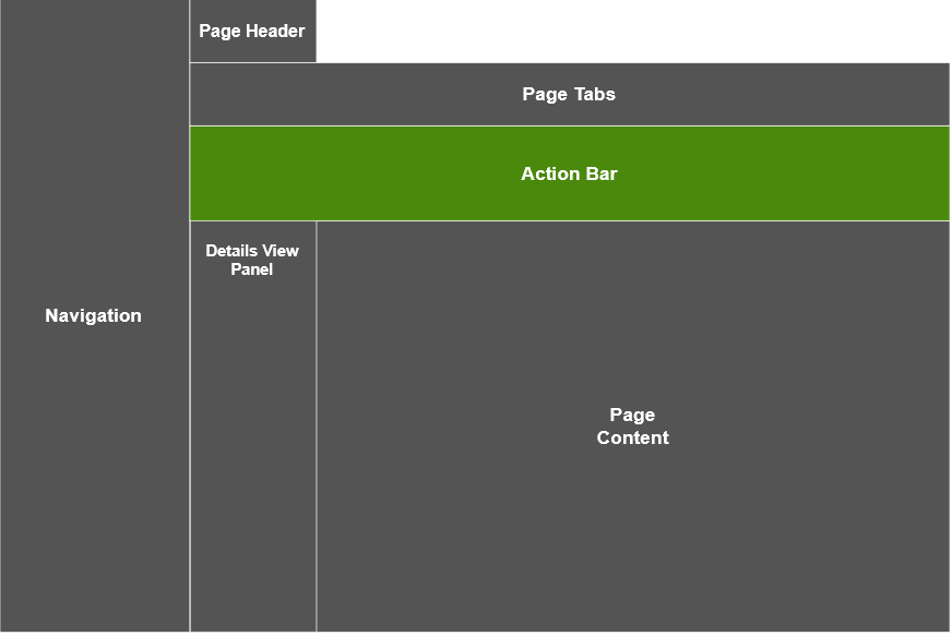 Diagram representing the Action Bar UI element in Critical Manufacturing MES