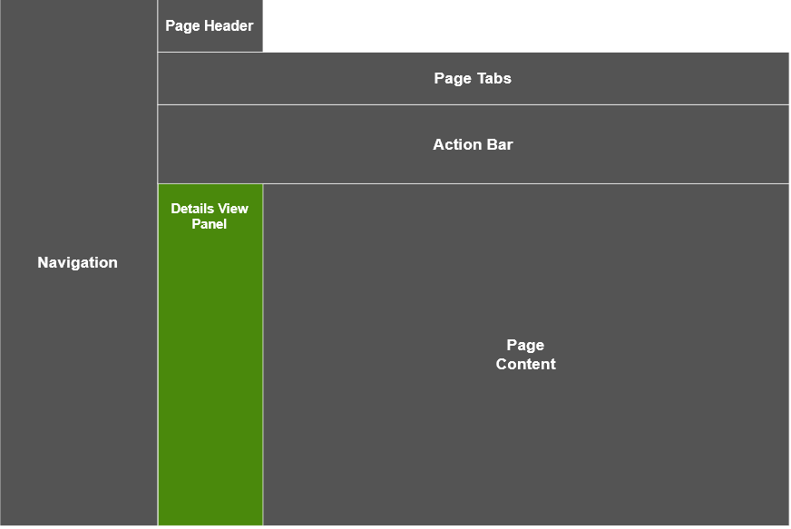 Diagram representing the Details View Panel UI element in Critical Manufacturing MES