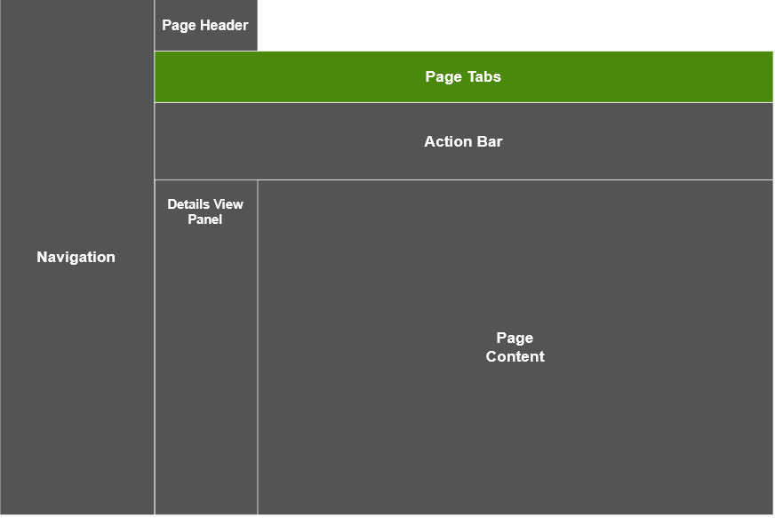 Diagram representing the Page Tabs UI element in Critical Manufacturing MES