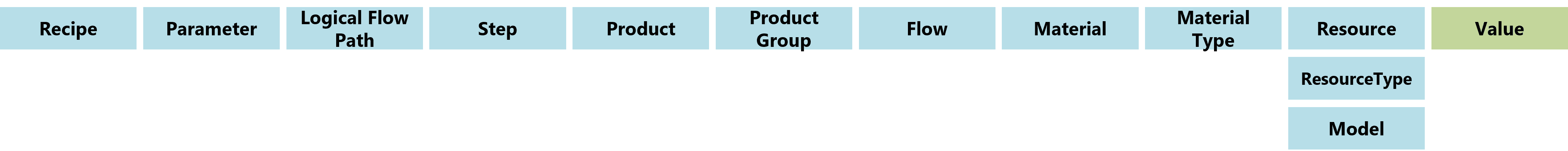 RecipeParameterOverrides