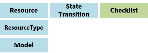 Resource Checklist Context