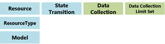 资源数据采集上下文