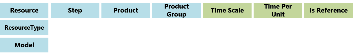 Resource Ideal Cycle Time