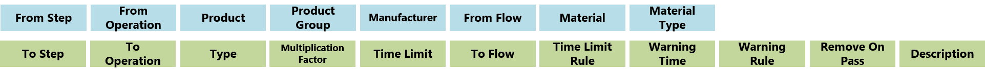 Time Constraints Context